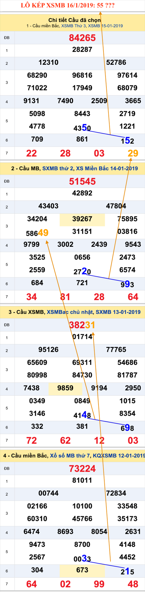 Tham khao an so kep thu nhi - Lo kep XSMB 16-1-2019